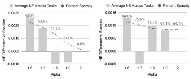 Figure 4: Stochastic Length 效果