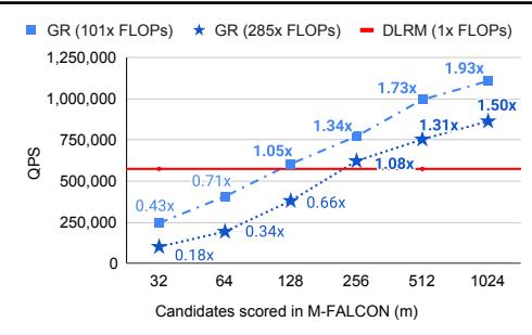 Figure 6: 线上推理吞吐对比