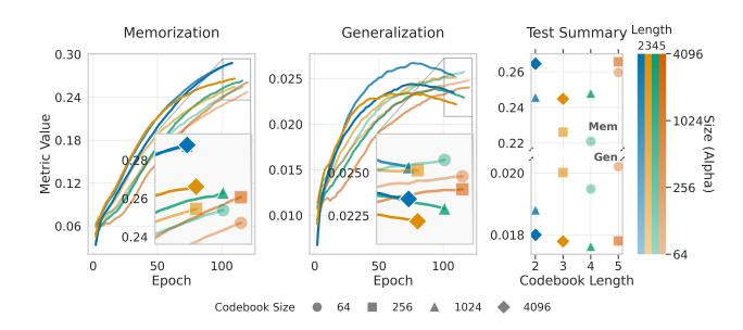 码本大小控制实验结果